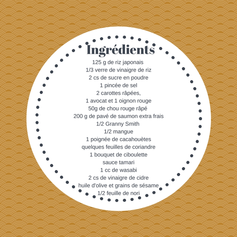 Ingrédients poke bowl pomme verte